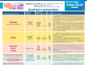 ammortizzatori sociali confartigianato sicilia covid-19