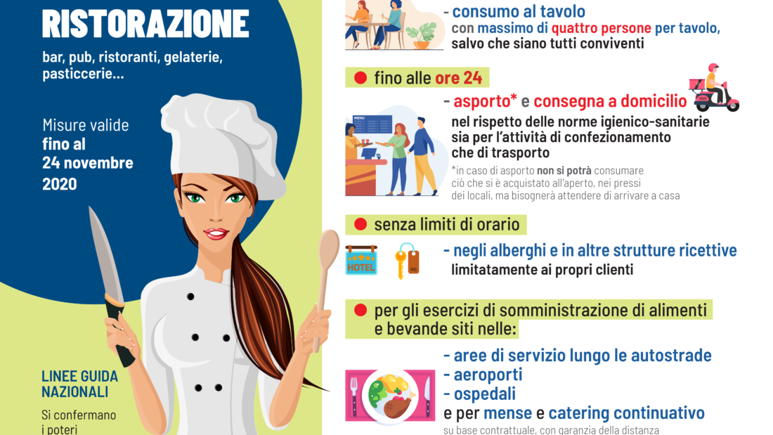 DPCM 2410 Ristorazione Sicilia-01