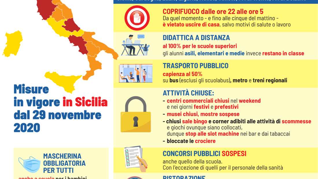 sicilia zona gialla