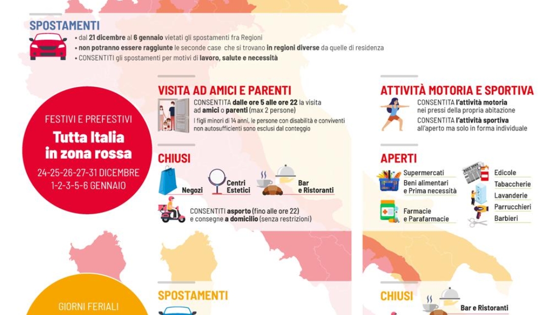 Infografica decreto natale