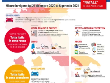 Infografica decreto natale