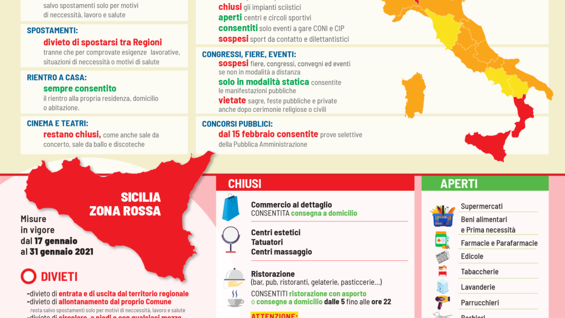 Infografica Sicilia zona rossa