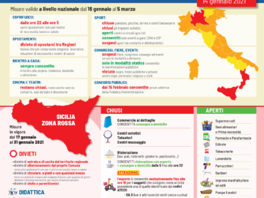 Infografica Sicilia zona rossa
