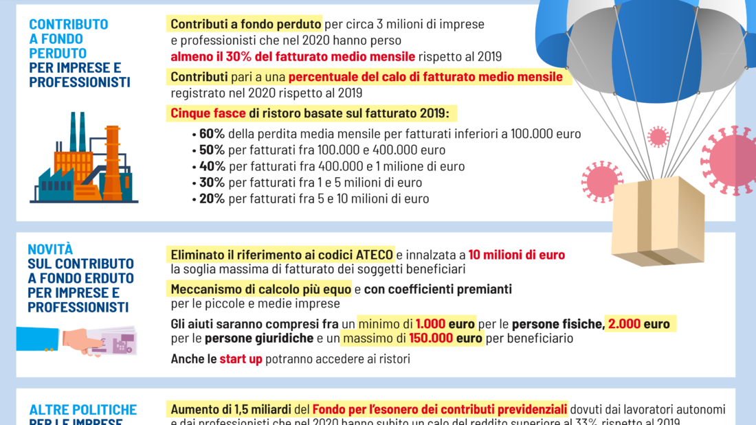 Decreto Sostegni 1-01
