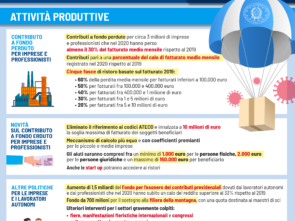 Decreto Sostegni 1-01