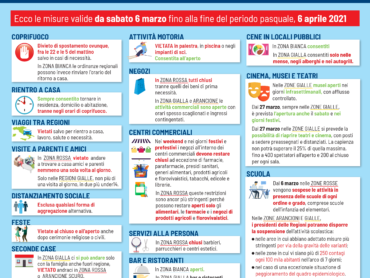 ***dpcm Marzo 2021-01