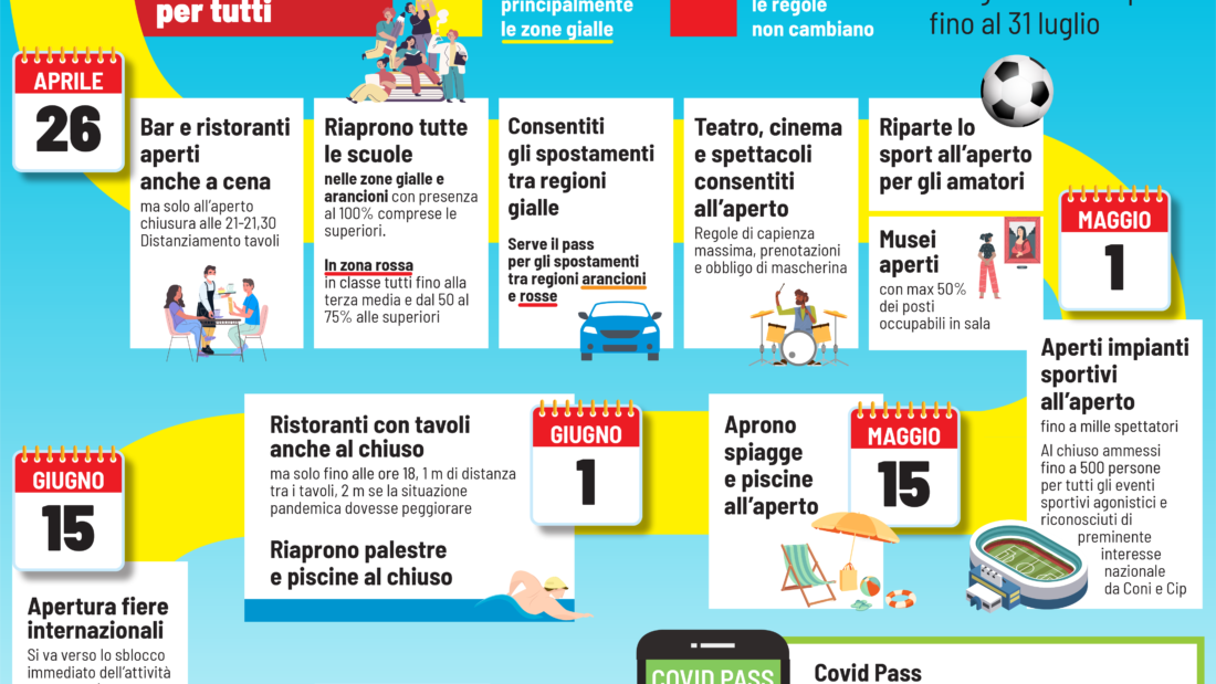 Decreto riaperture 22 aprile-01