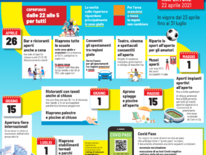 Decreto riaperture 22 aprile-01