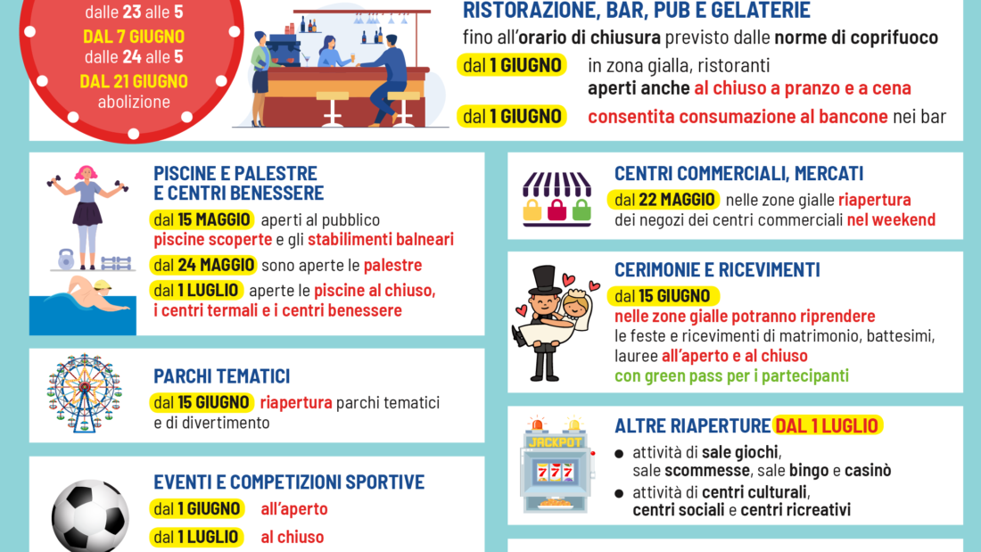 Decreto riaperture 18 maggio-01