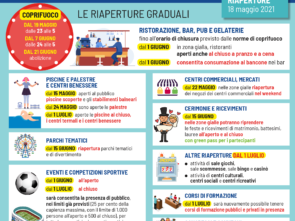 Decreto riaperture 18 maggio-01