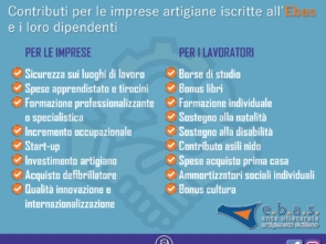Ebas Sicilia