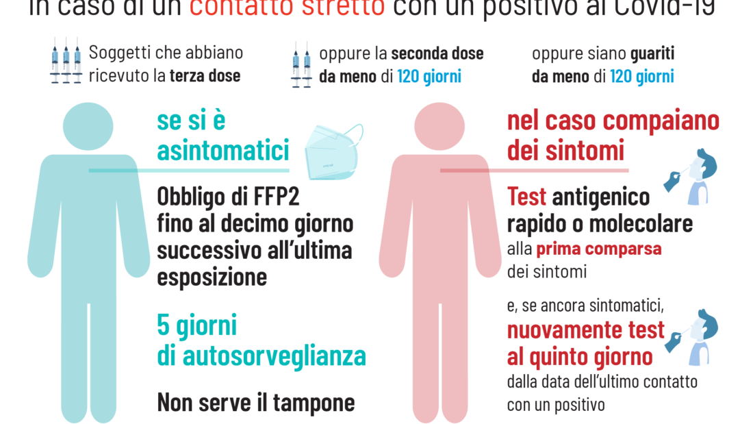 autosorveglianza contatto stretto