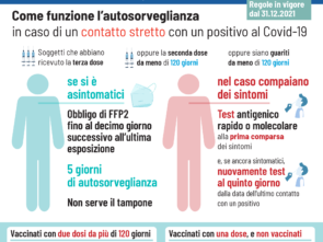 autosorveglianza contatto stretto
