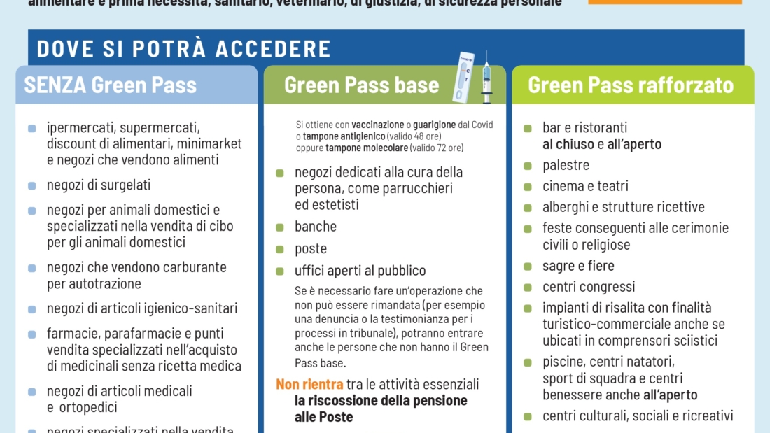 new 1° febbraio Accessi e Deroghe-01