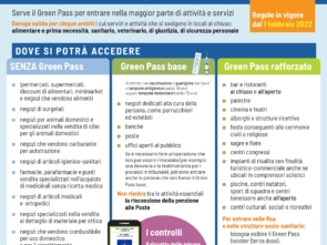 new 1° febbraio Accessi e Deroghe-01
